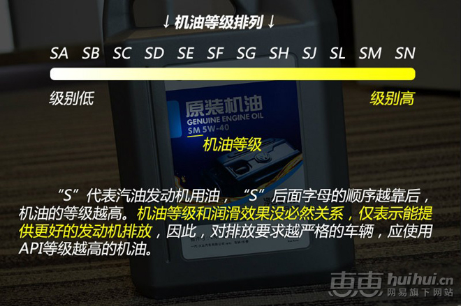 汽油机油标号_汽油机油_汽油发动机油