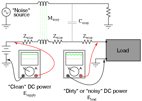 mutual inductor