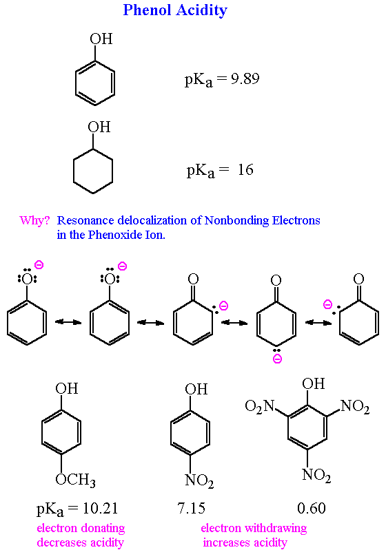 【phenols】什么意思_英语phenols的翻译_音标_读音_用法_例句_在线翻译_有道词典
