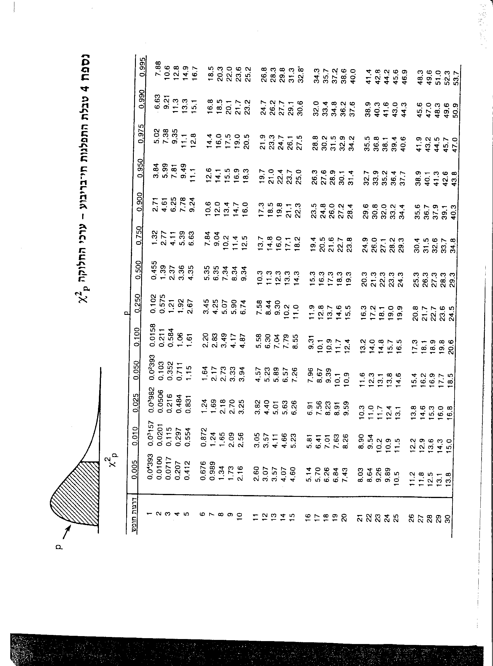  chi square distribution chi square distribution 
