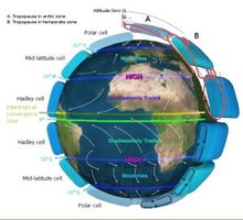 全球大气环流模型