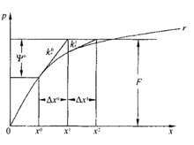 xn+1=xn+Δxn+1这是牛顿法的迭代公式