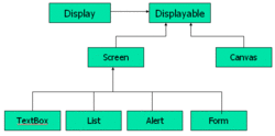 MIDP应用程序图形用户界面结构分析