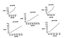 流量曲线表 流量曲线表