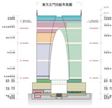 东方之门 东方之门