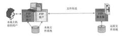 FTP协议